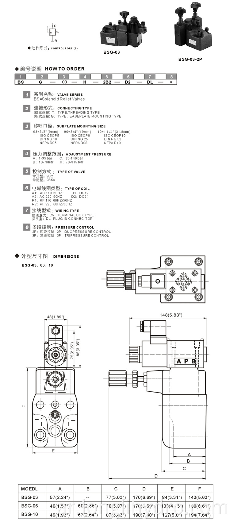 Yuken BSG BST Hydraulic Solenoid Controlled Relief Valves